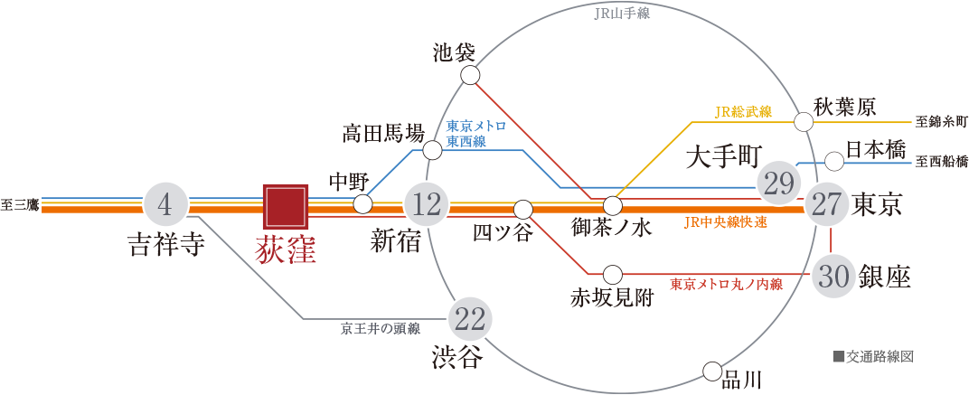 交通路線図