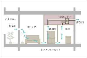 概念図