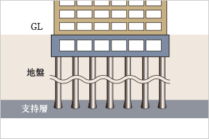 杭基礎概念図
