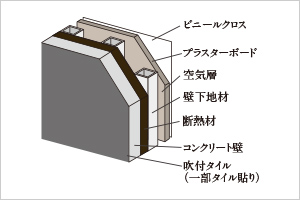 外壁断面概念図