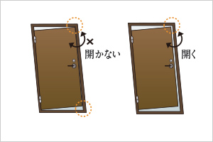 対震ドア枠概念図