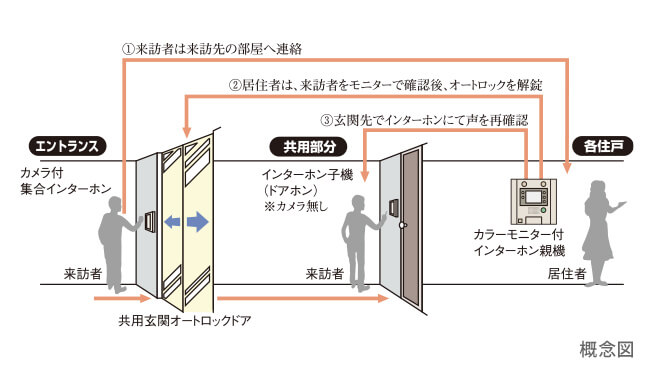 Image photo
