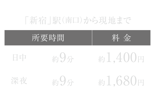 「新宿」駅（南口）から現地までの所要時間・料金
