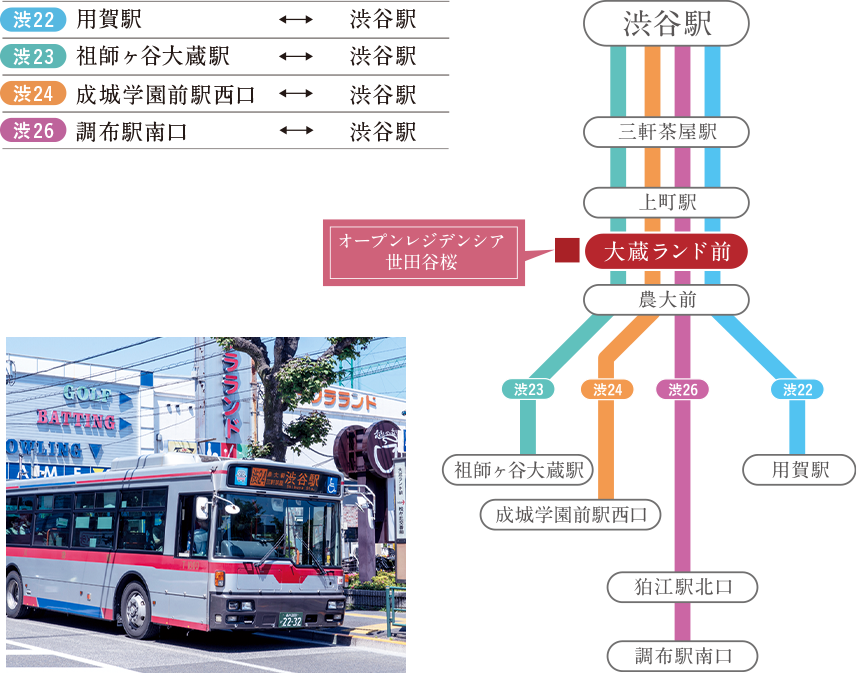 バス系統案内