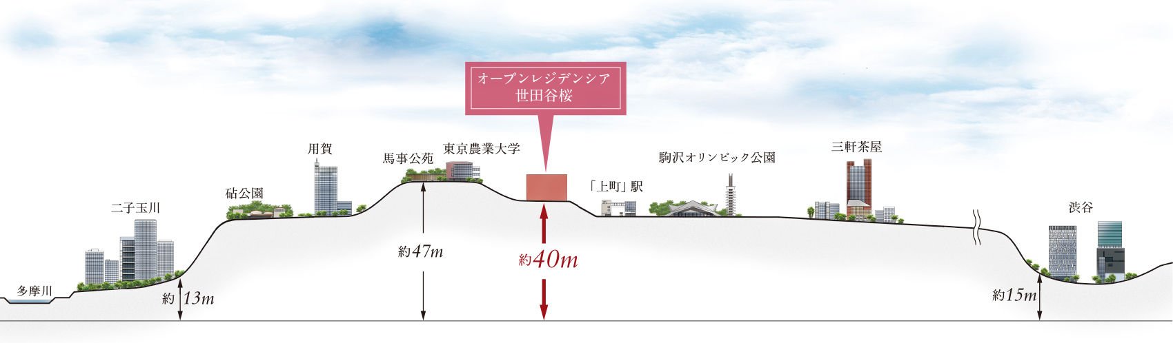 高低差概念図