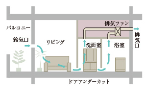 24時間換気システム