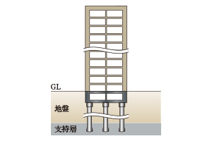 杭基礎概念図