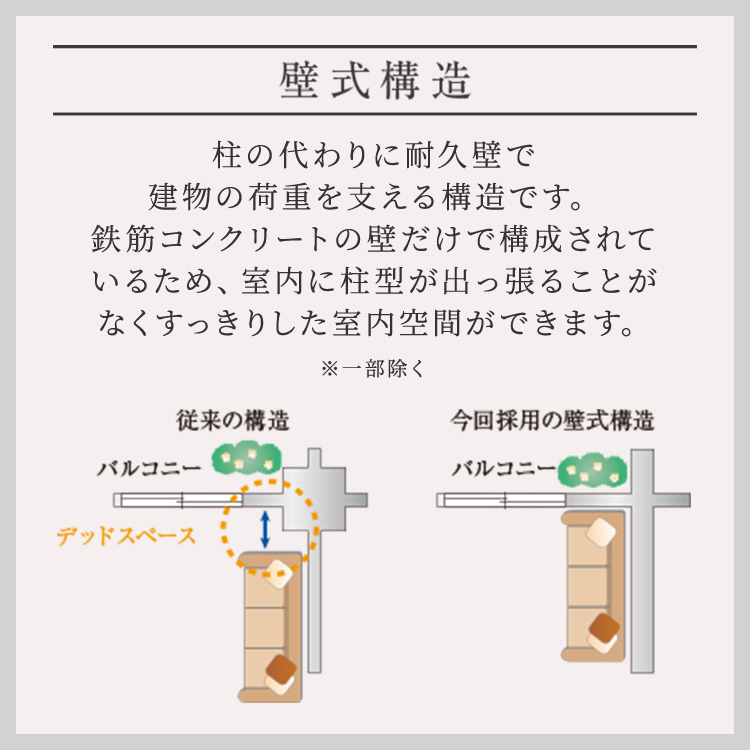 壁式構造概念図