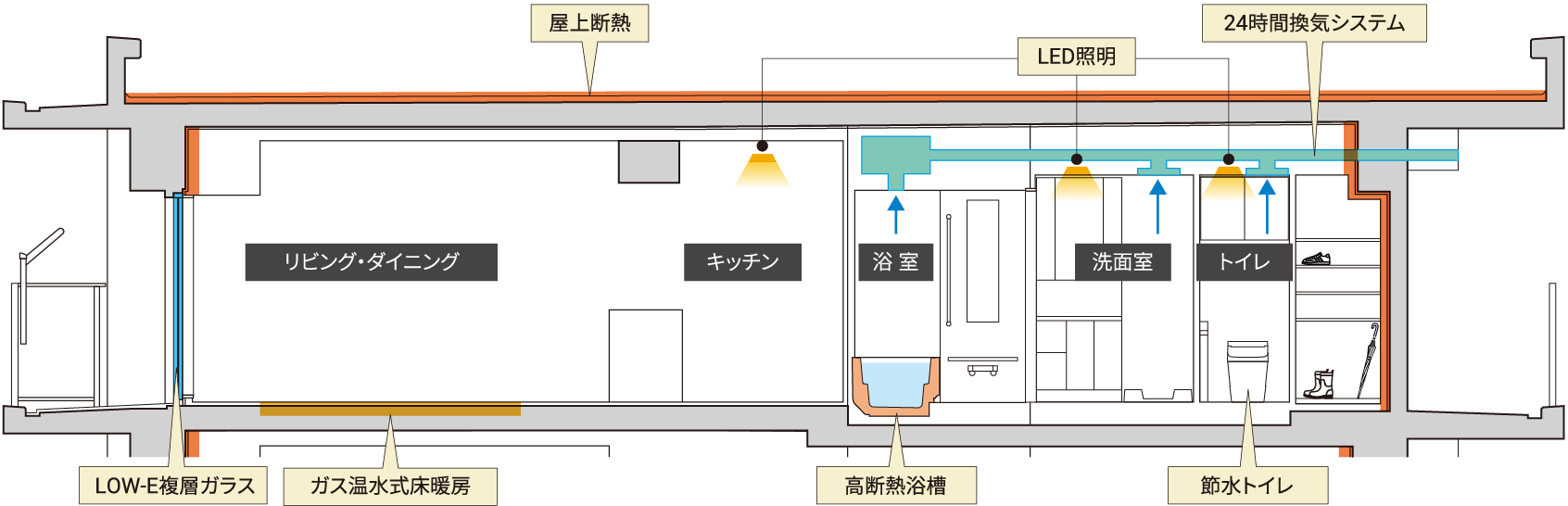 概念図