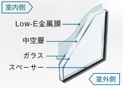 概念図