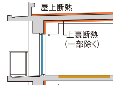 概念図
