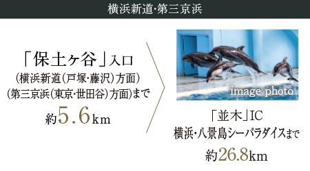 神奈川7号横浜北線