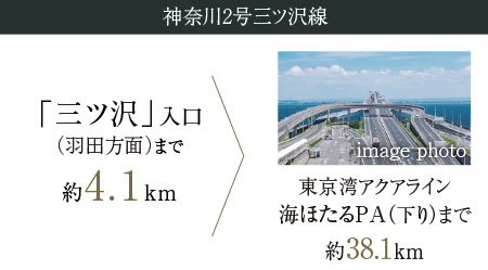 神奈川7号横浜北線