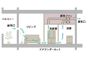 概念図