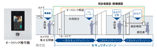 概念図