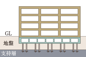 杭基礎概念図