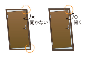 対震玄関ドア枠概念図