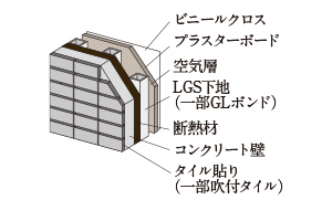 外壁断面概念図