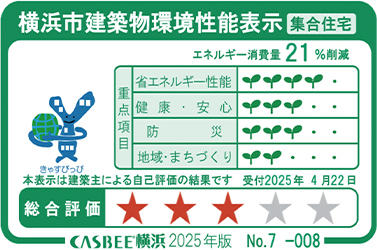 横浜市建築物環境性能表示