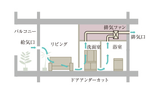 概念図