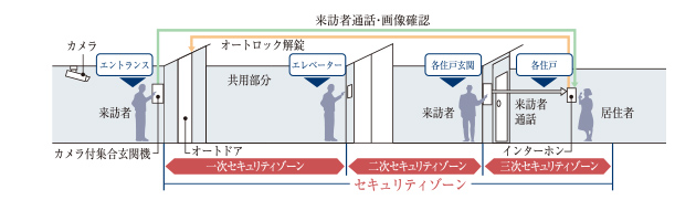 概念図