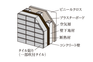 概念図