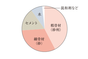 概念図