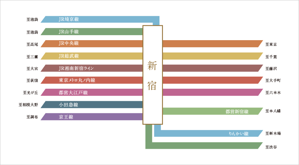 路線図
