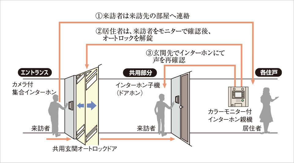 概念図