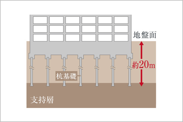 概念図