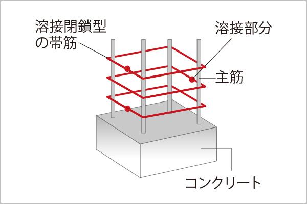 概念図