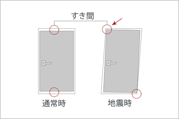 概念図