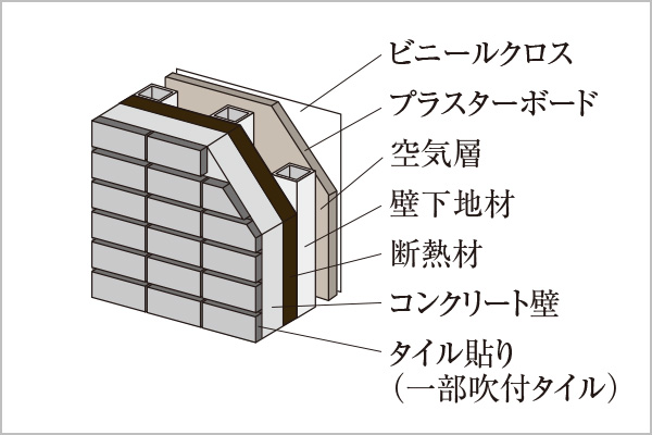 概念図