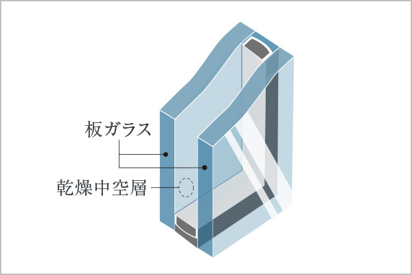 概念図
