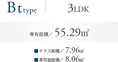 Ctype