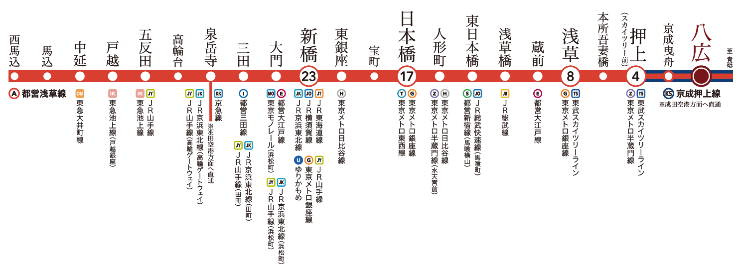 路線図