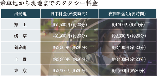 タクシー料金表
