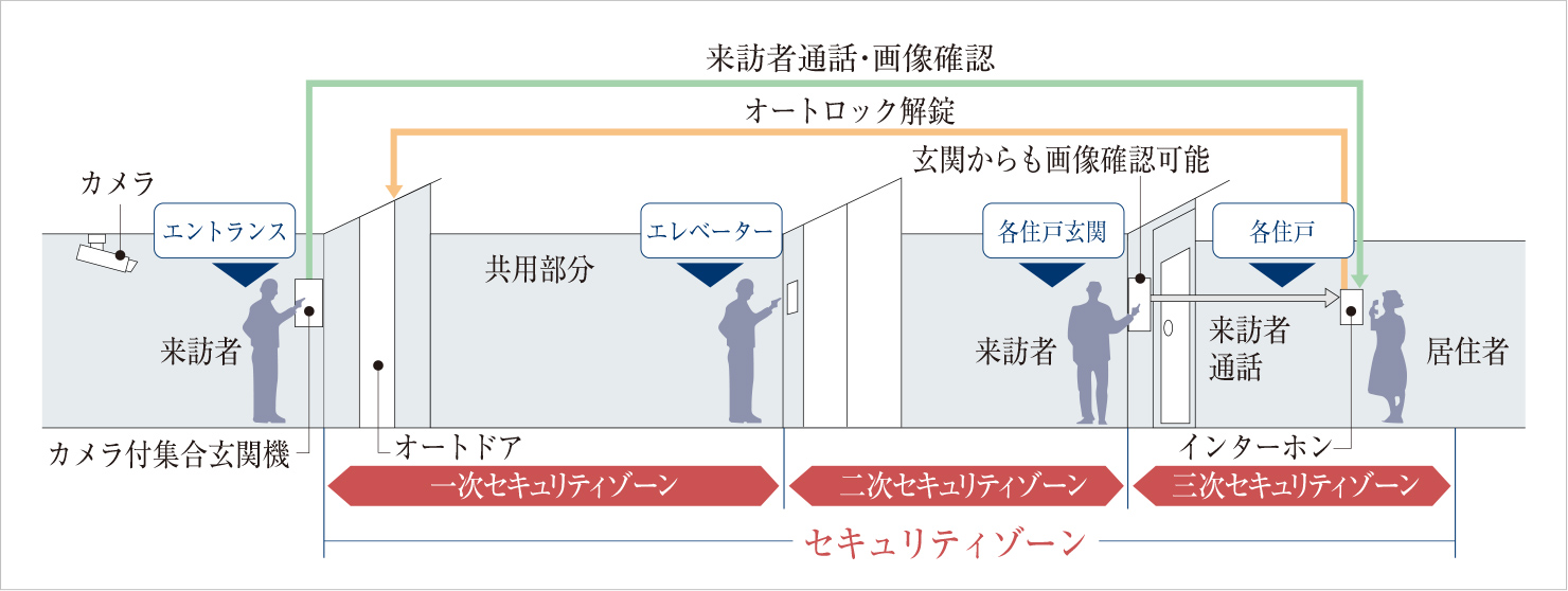 概念図