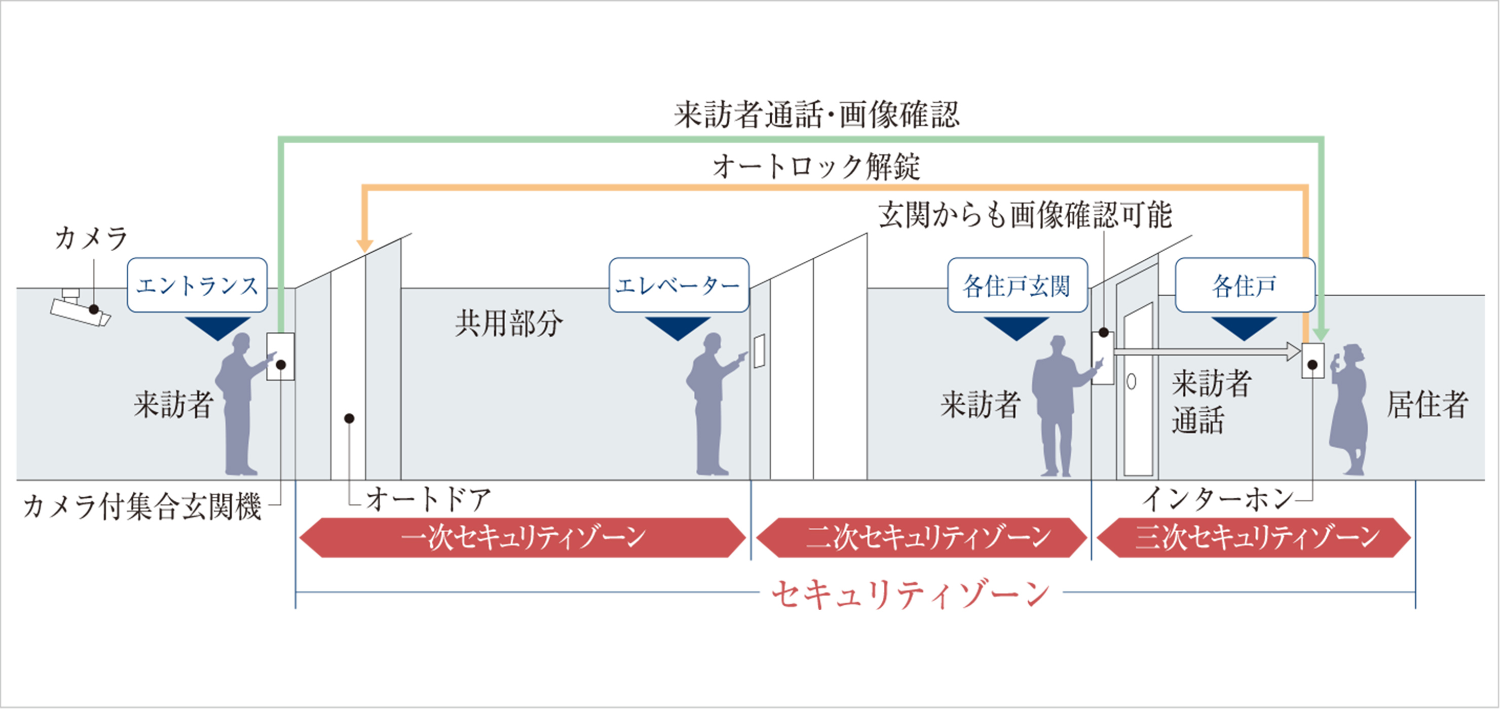 概念図