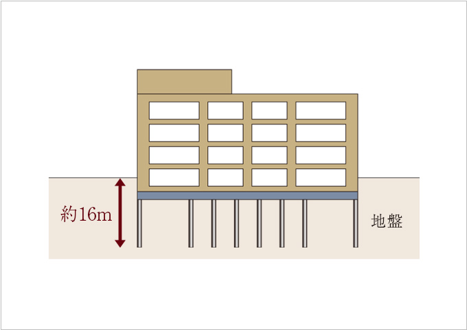 杭基礎概念図