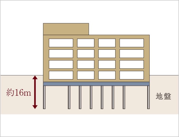 杭基礎概念図