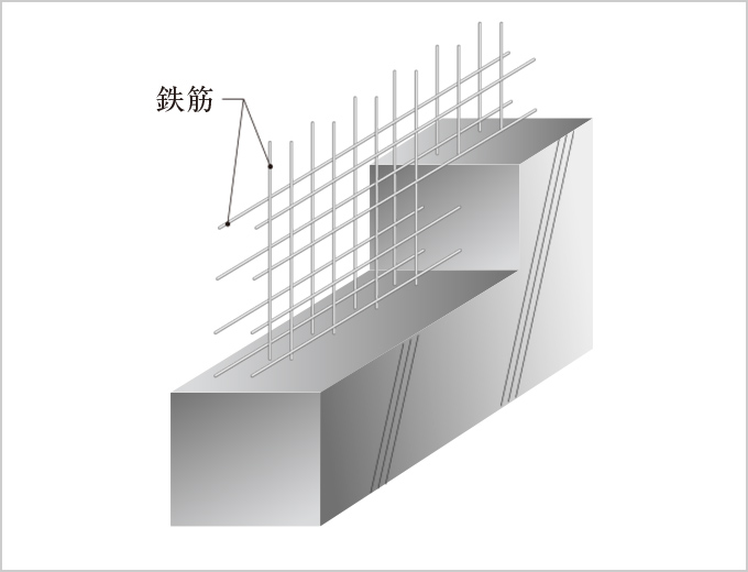 ダブル配筋概念図