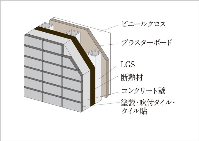 外壁断面概念図