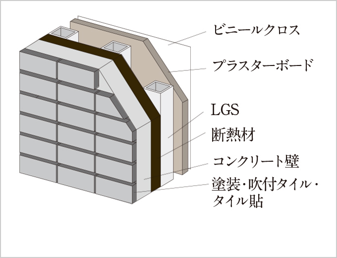 外壁断面概念図