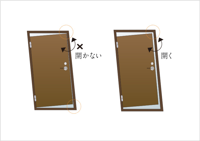 対震ドア枠概念図