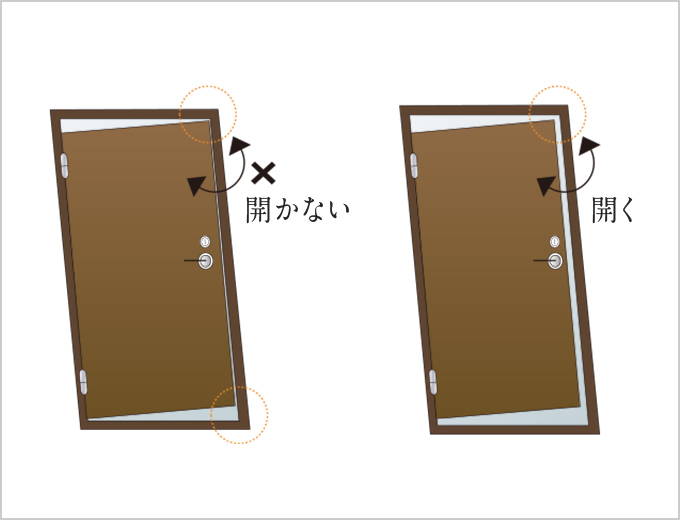 対震ドア枠概念図