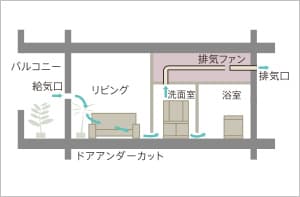 概念図