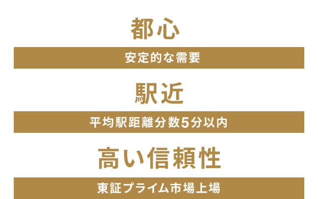 都心 安定的な需要 駅近 平均駅距離分数5分以内 高い信頼性 東証プライム市場上場