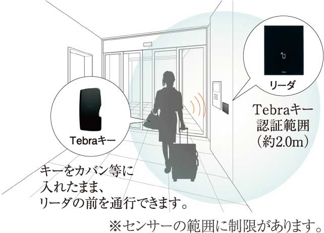 センサー範囲