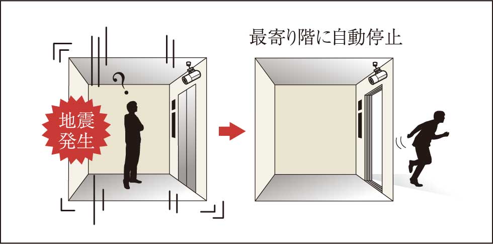 管制運転装置付きエレベーター
